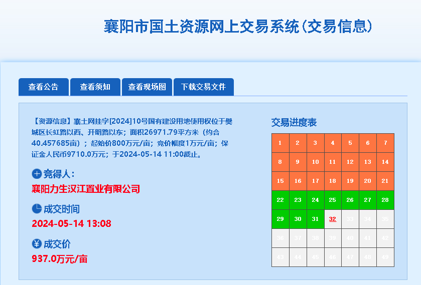 134轮竞拍！总价超3.79亿元！襄阳又一地块重磅成交！