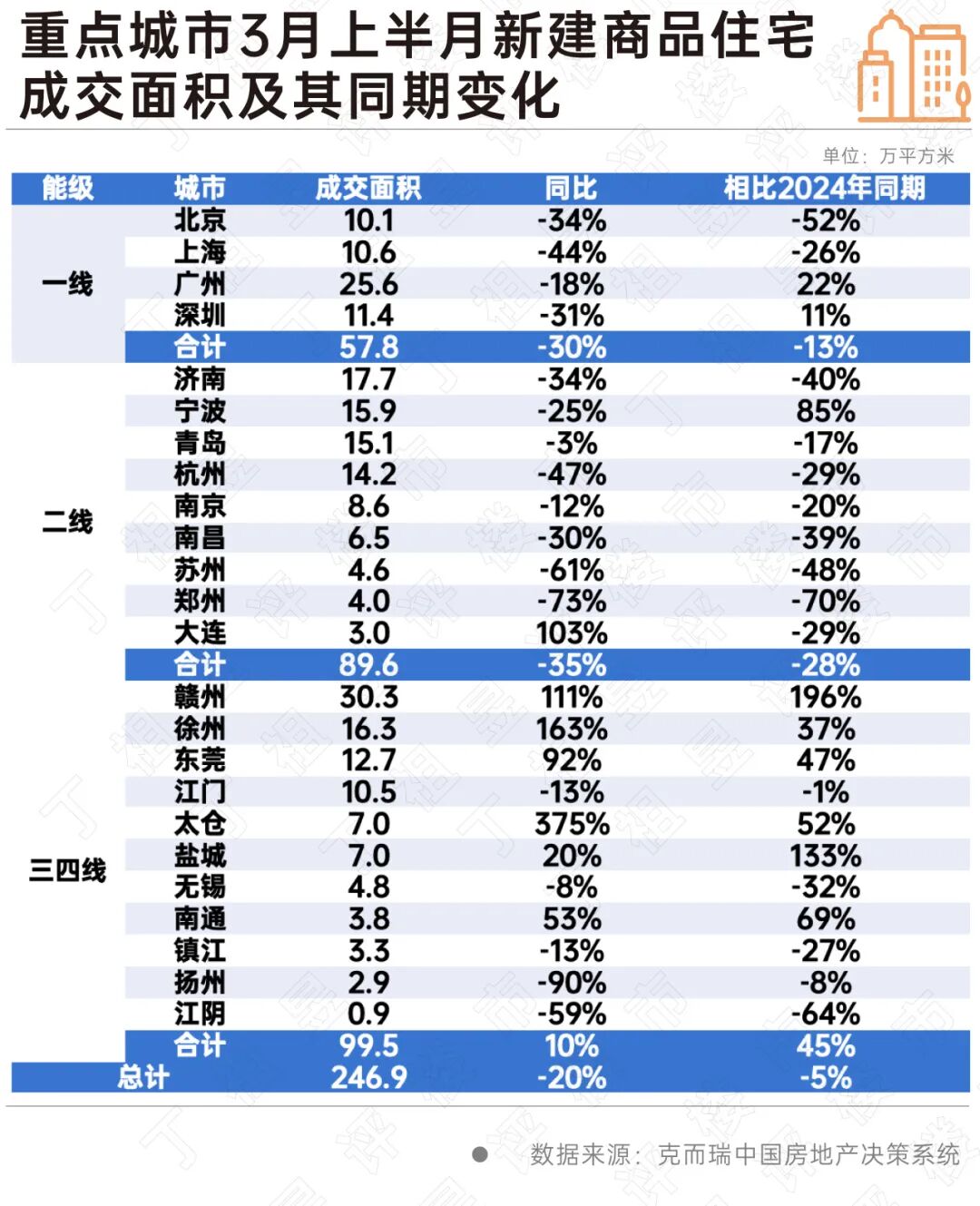 3月过半，&ldquo;小阳春&rdquo;暖不暖？