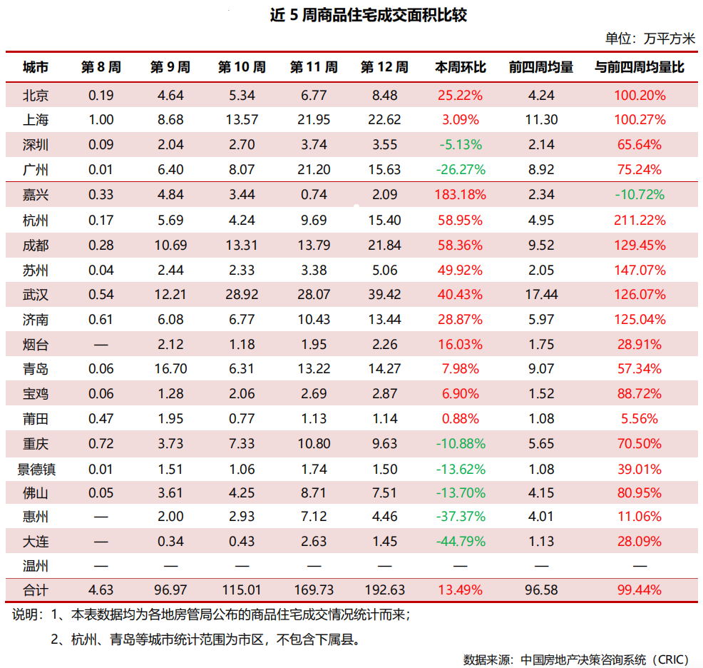 二手房市场迎三年来最强&ldquo;小阳春&rdquo;