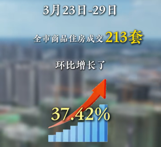 单周成交213套！襄阳楼市&ldquo;金三&rdquo;翘尾收官
