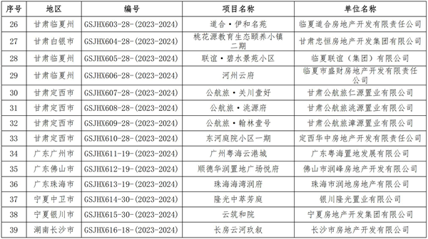 第十一届广厦奖第一批候选项目的通报_04.png