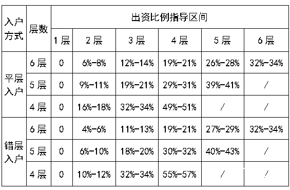 襄阳市区既有住宅加装电梯服务指南（附分摊方案）发布