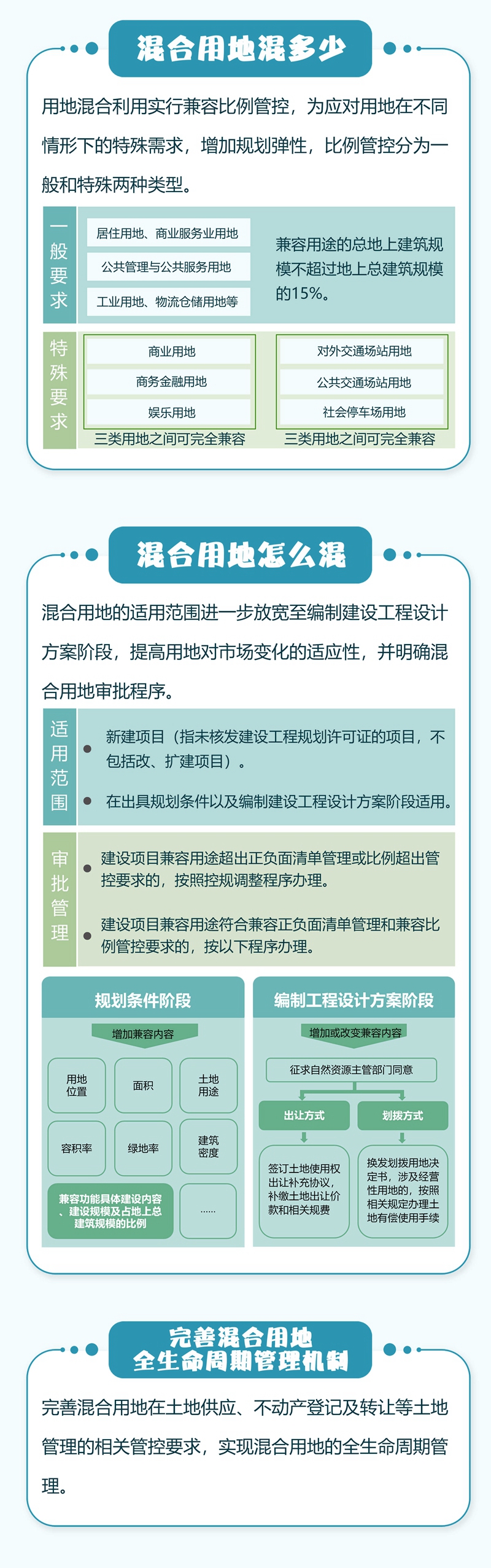 一图看懂《襄阳市建设用地混合利用指导意见（试行）》