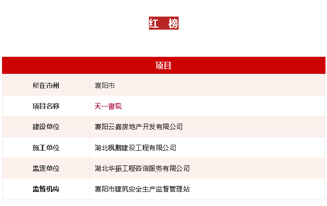 襄阳一住宅项目荣登红榜