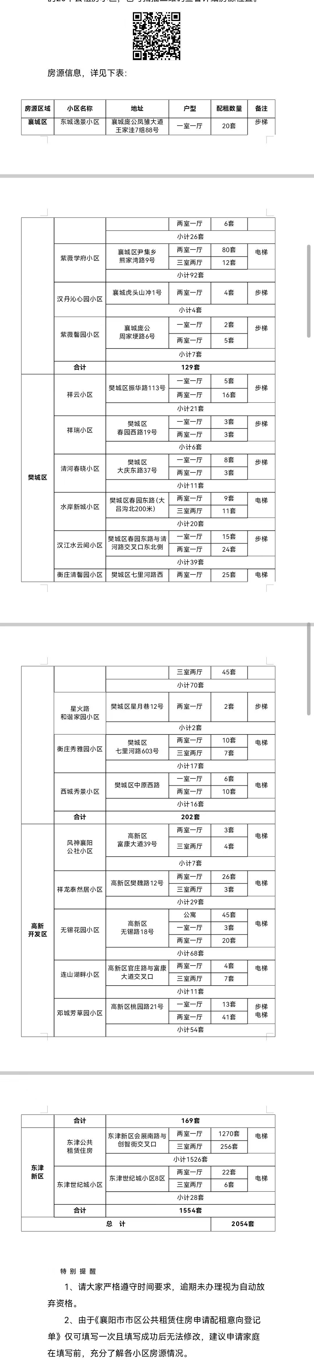涉及20个小区！公租房承租申请启动