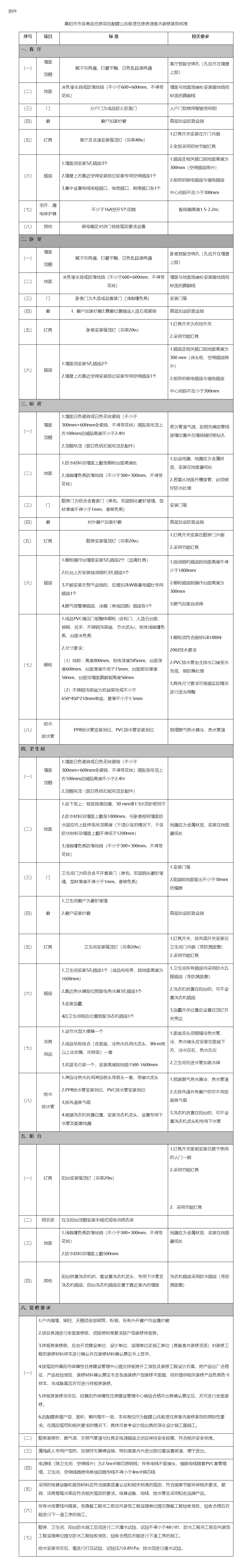 关于印发《襄阳市市区公共租赁住房配建管理实施细则》的通知