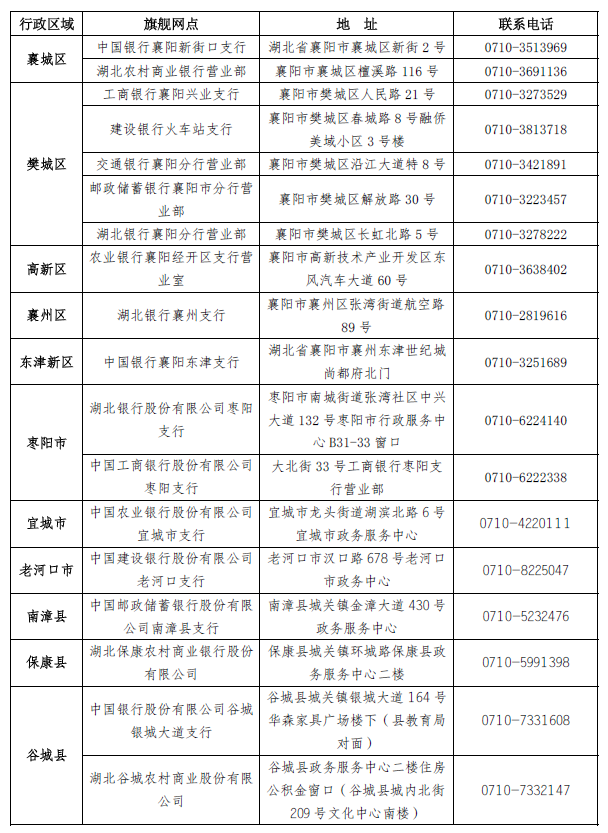 襄阳住房公积金旗舰店实现县（市、区）全覆盖