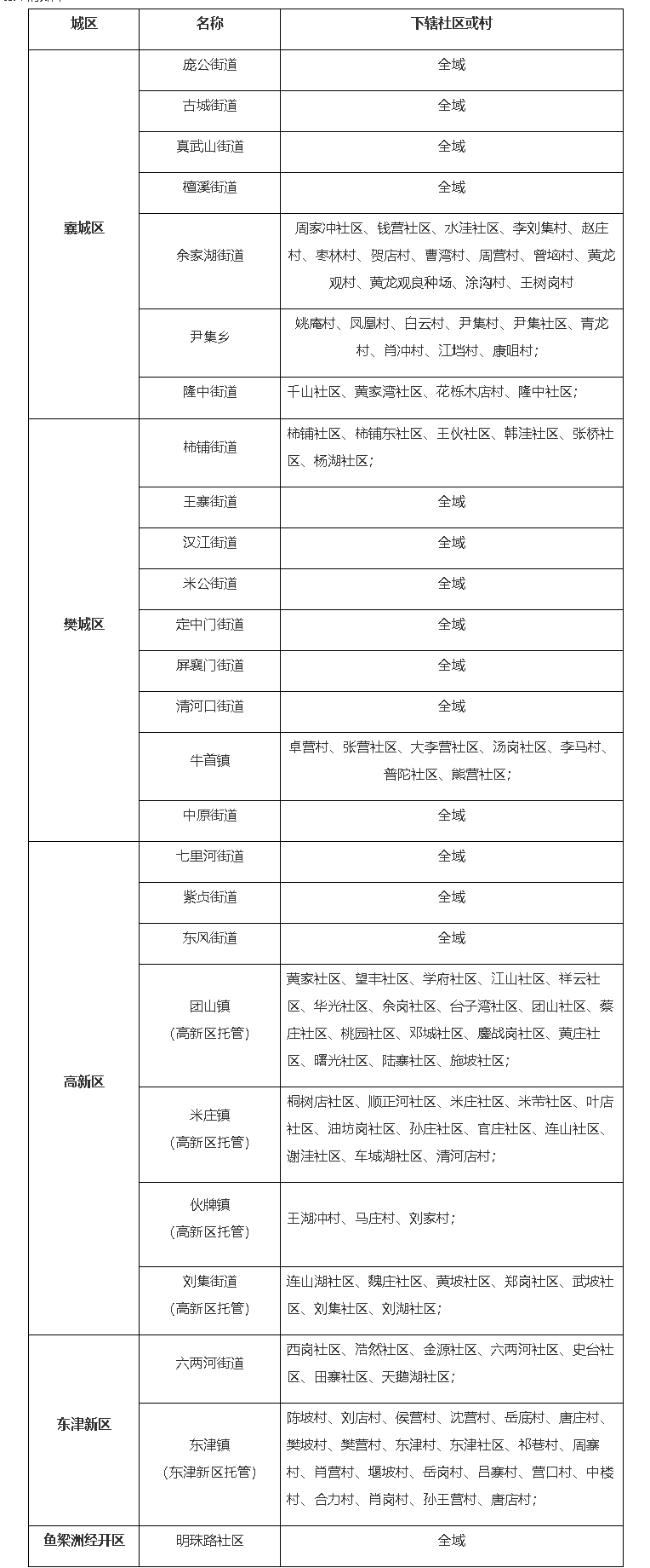 《关于明确公租房审核中“市区宅基地”界定范围的通知》起草说明 