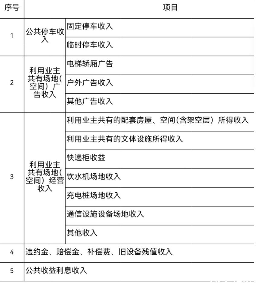 樊城明确：各小区物业都要公示