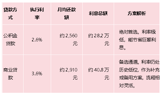 预算8000元/㎡，如何在襄阳安家？