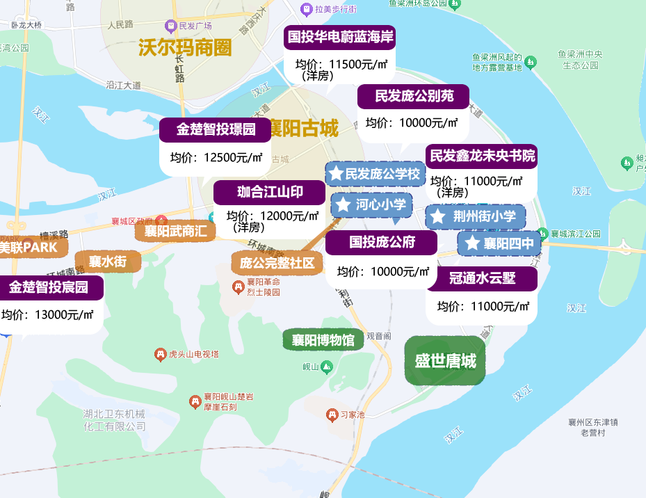 2026襄阳春节购房全攻略④