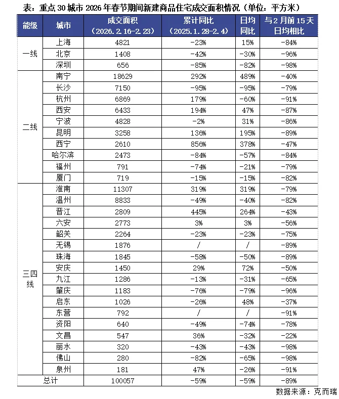 3月&ldquo;小阳春&rdquo;可期？