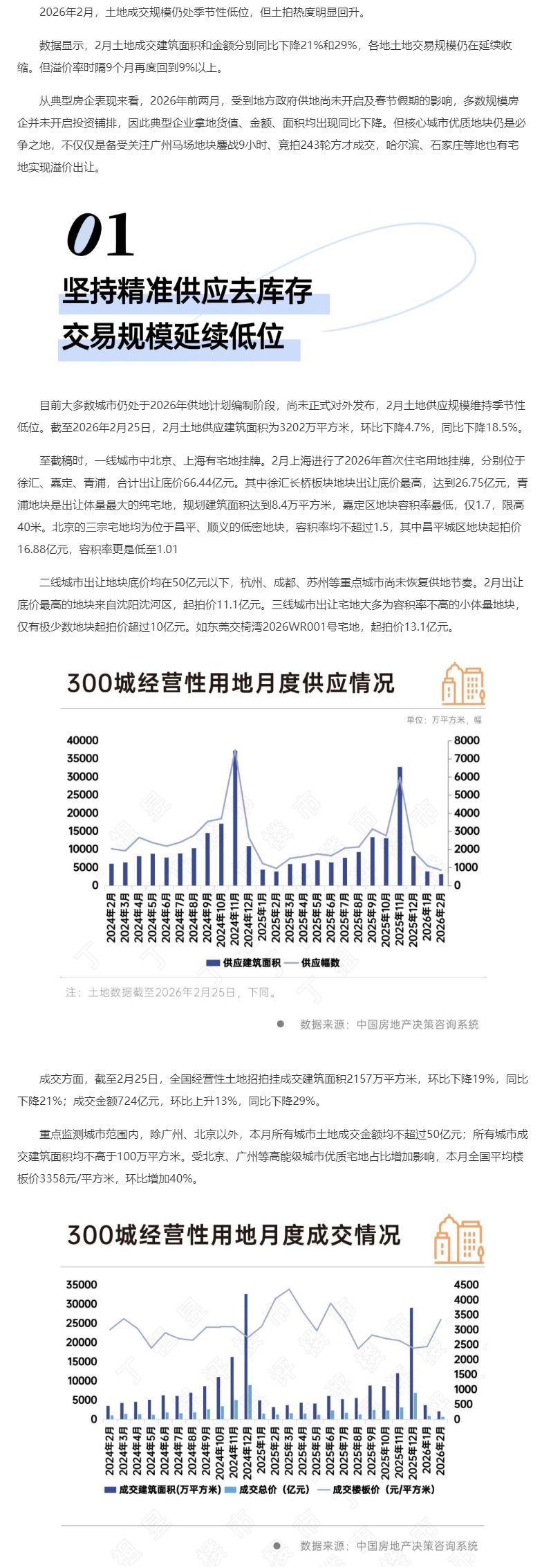 房企投资筑底，核心优质地块仍是必争之地