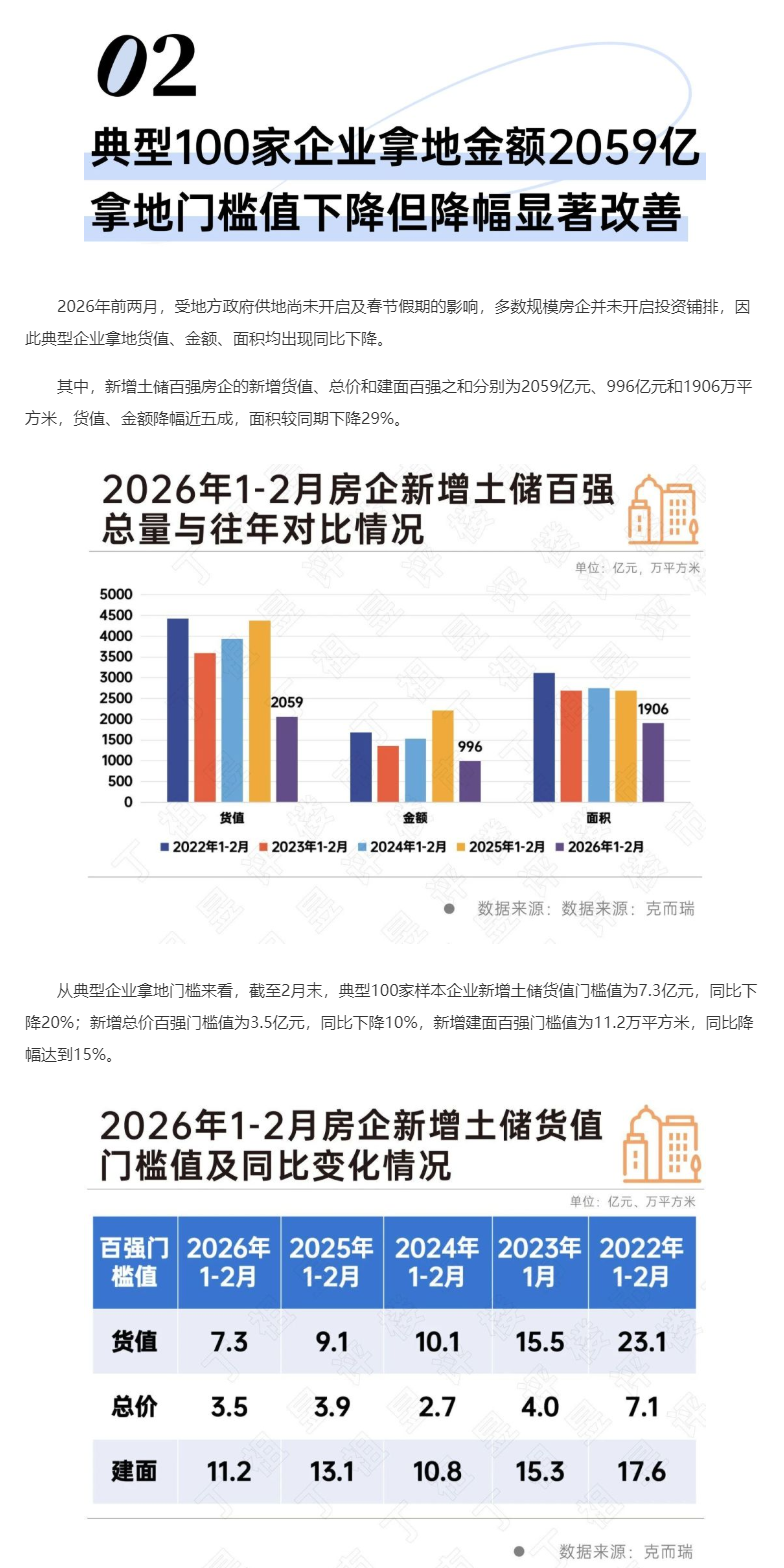 房企投资筑底，核心优质地块仍是必争之地