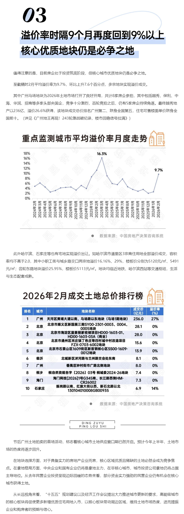 房企投资筑底，核心优质地块仍是必争之地