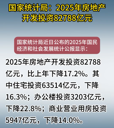 A股上市房企业绩预告：逾七成预亏，19家实现盈利