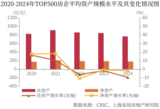 2025房地产开发企业综合实力TOP500测评成果发布
