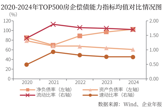 2025房地产开发企业综合实力TOP500测评成果发布