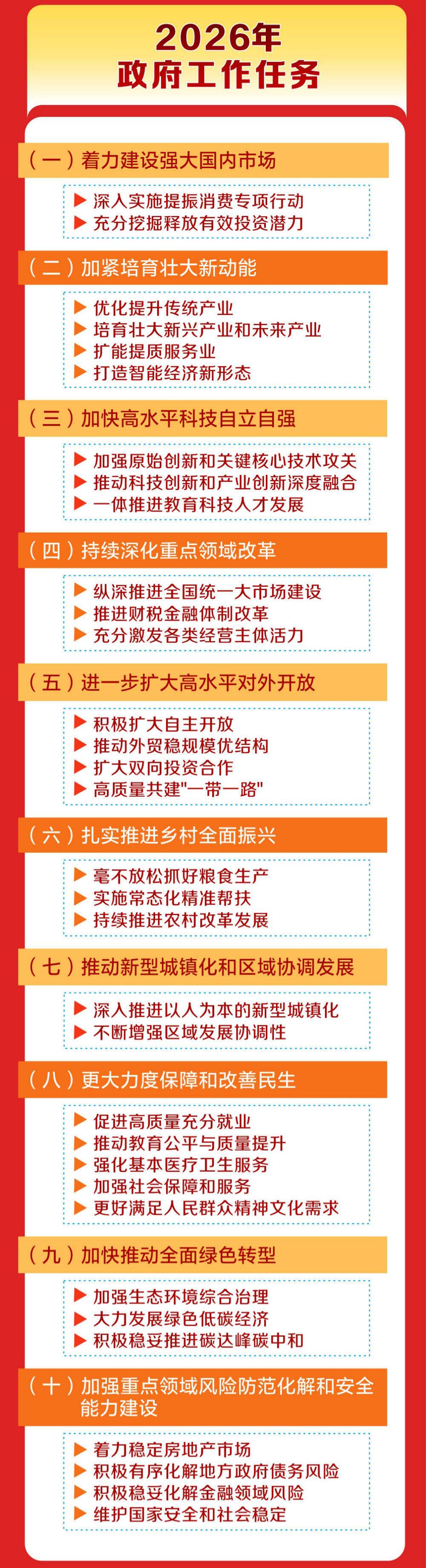 2026年政府工作任务