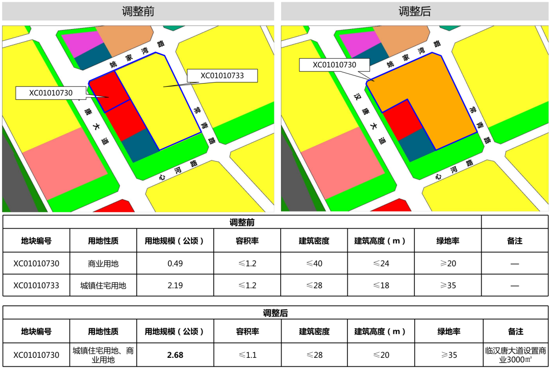 涉及多个地块！庞公片区住宅、商业有新调整！