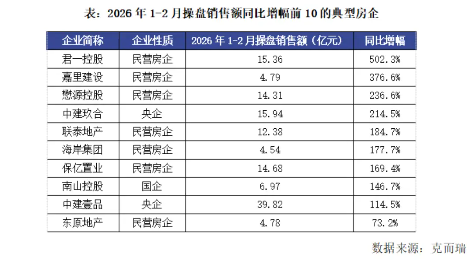 &ldquo;休整期&rdquo;后，3月&ldquo;小阳春&rdquo;成色可期
