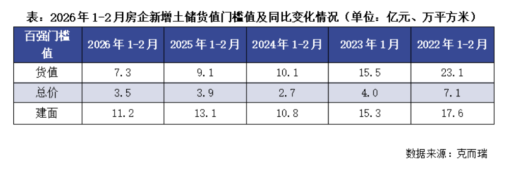 &ldquo;休整期&rdquo;后，3月&ldquo;小阳春&rdquo;成色可期