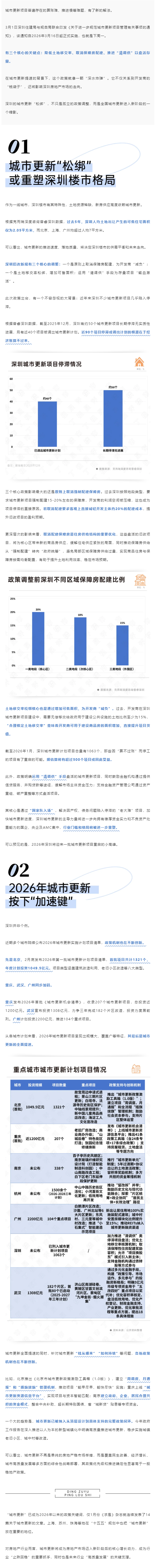 深圳城市更新&ldquo;松绑&rdquo;，释放什么信号？