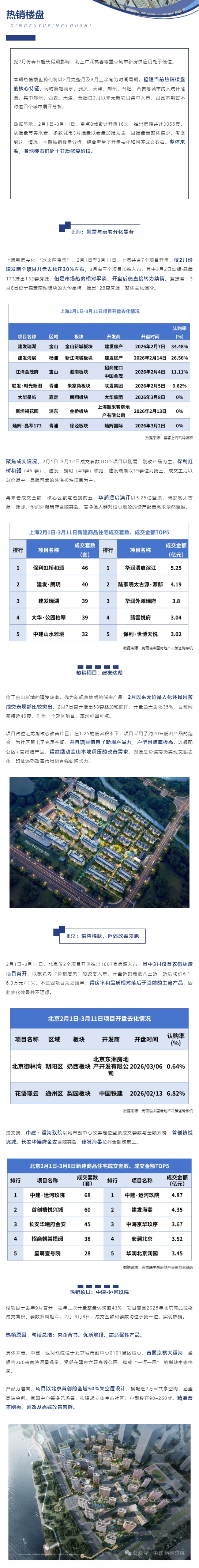 重点城市热门项目，有几个关键共性