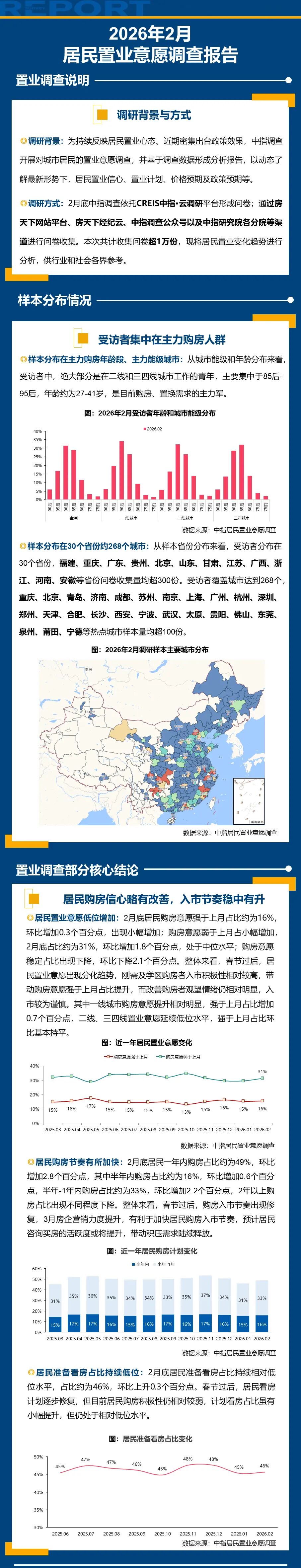 2026年2月居民置业意愿调研报告