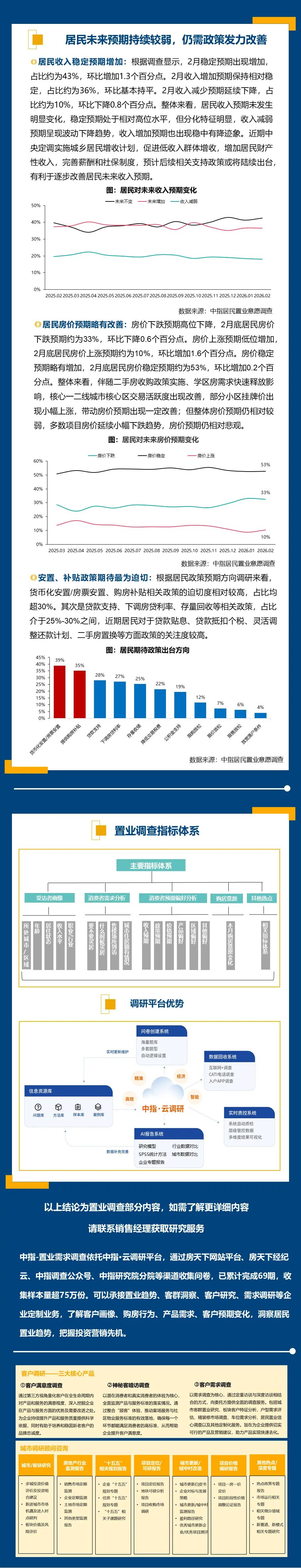 2026年2月居民置业意愿调研报告