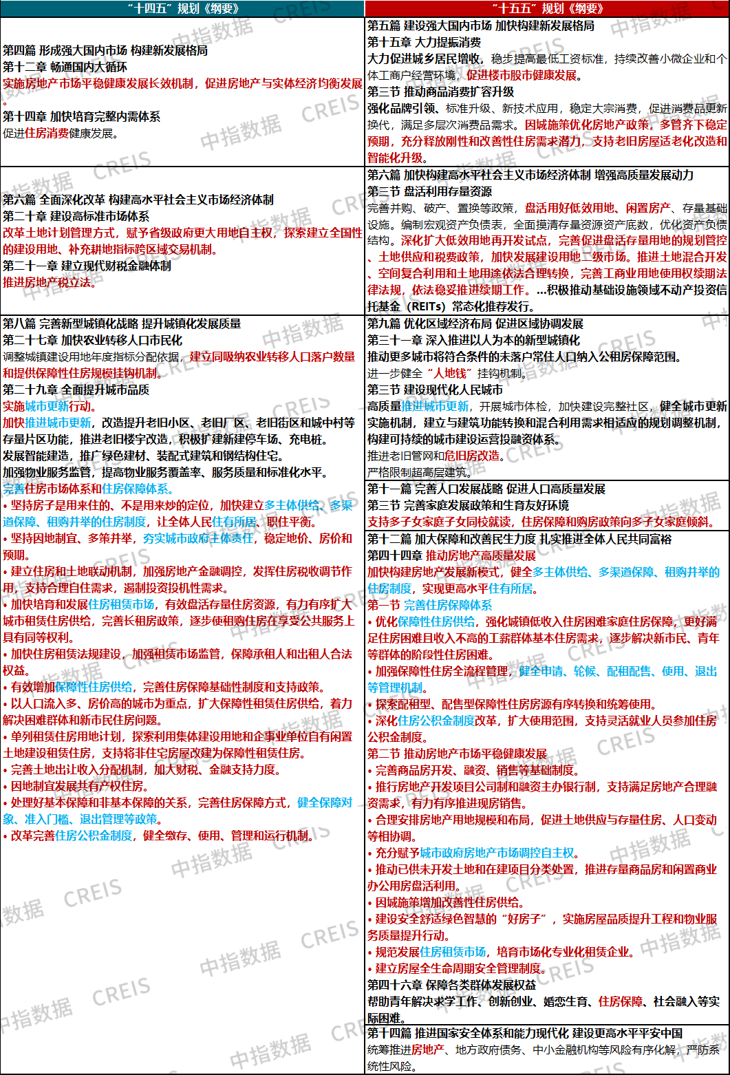 未来五年，房地产&ldquo;分量&rdquo;更重了！