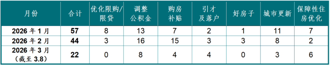 &ldquo;十五五&rdquo;规划《纲要》发布，明确房地产发展方向