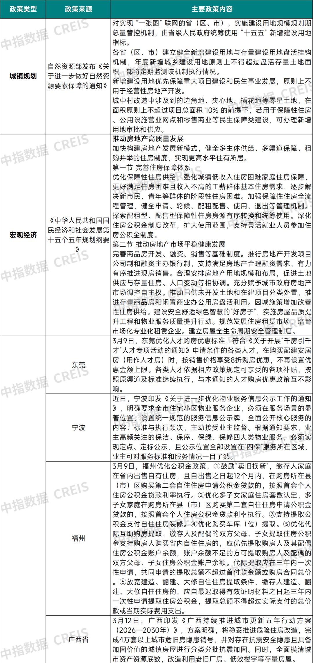 &ldquo;十五五&rdquo;规划《纲要》发布，明确房地产发展方向