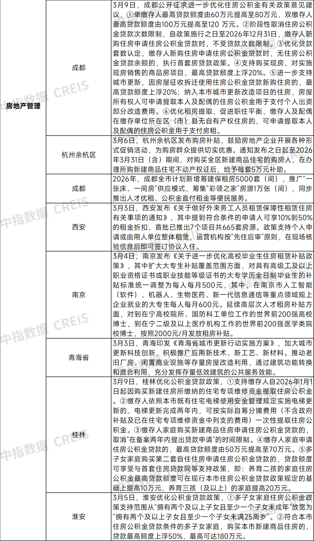 &ldquo;十五五&rdquo;规划《纲要》发布，明确房地产发展方向
