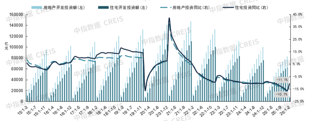 2026年1-2月全国新房销售9293万平米，小阳春还会来吗