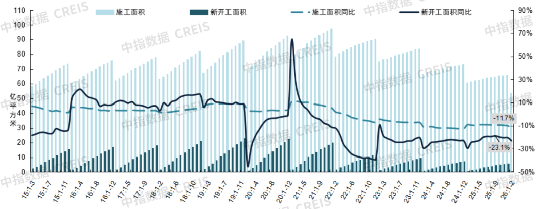 2026年1-2月全国新房销售9293万平米，小阳春还会来吗
