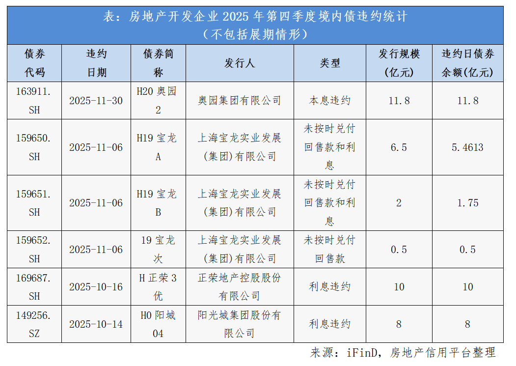 2025第四季度房地产开发企业信用状况报告发布