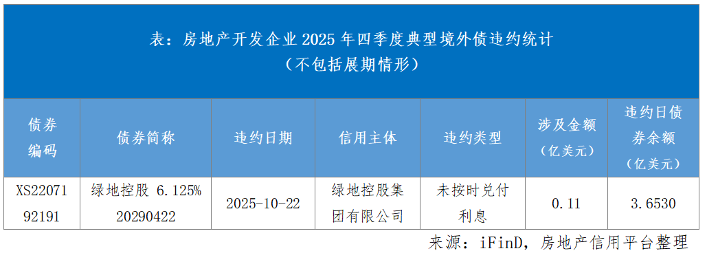 2025第四季度房地产开发企业信用状况报告发布
