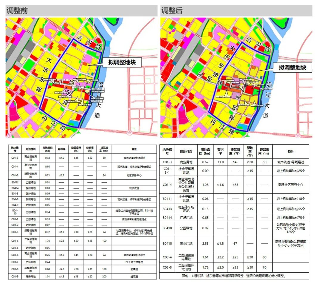 涉及住宅、商业用地，清河滨江城市更新项目规划有变！