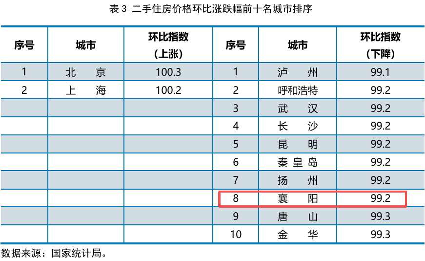 房价环比跌势略有改善 同比跌幅持续扩大&mdash;&mdash;2026年2月份70城市房价指数图文分析