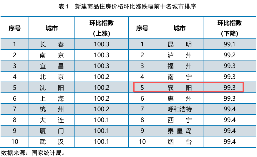 房价环比跌势略有改善 同比跌幅持续扩大&mdash;&mdash;2026年2月份70城市房价指数图文分析