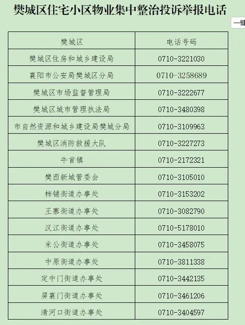 涉及樊城区所有小区！物业整治开始！