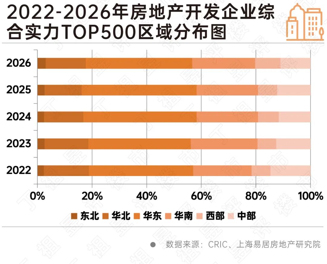 2026房企500强公布，龙头企业重新排名