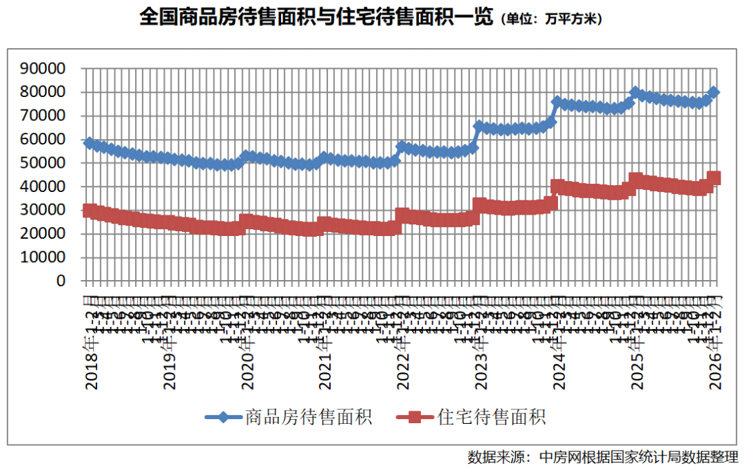 新房成交同比延续回落，开发投资增速跌幅收窄