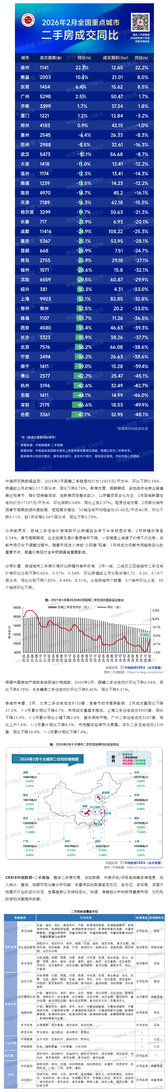 2026年2月全国重点城市二手住宅成交排名.png