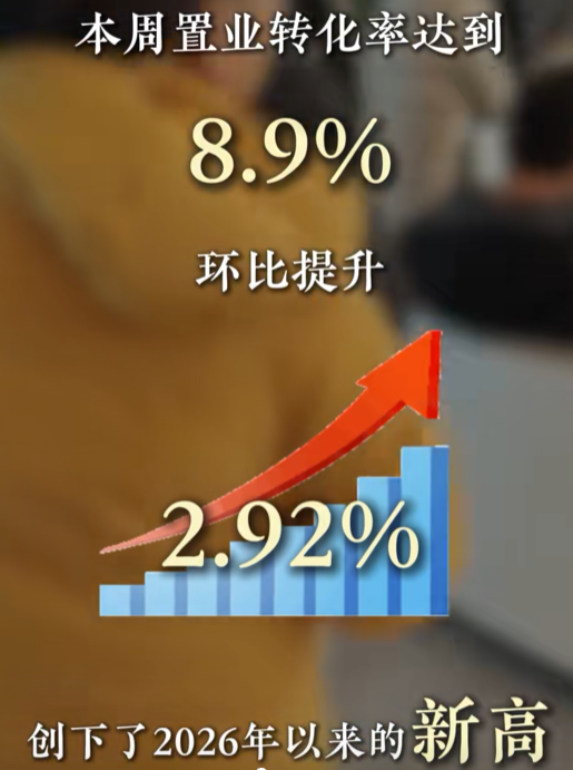 单周成交213套！襄阳楼市&ldquo;金三&rdquo;翘尾收官