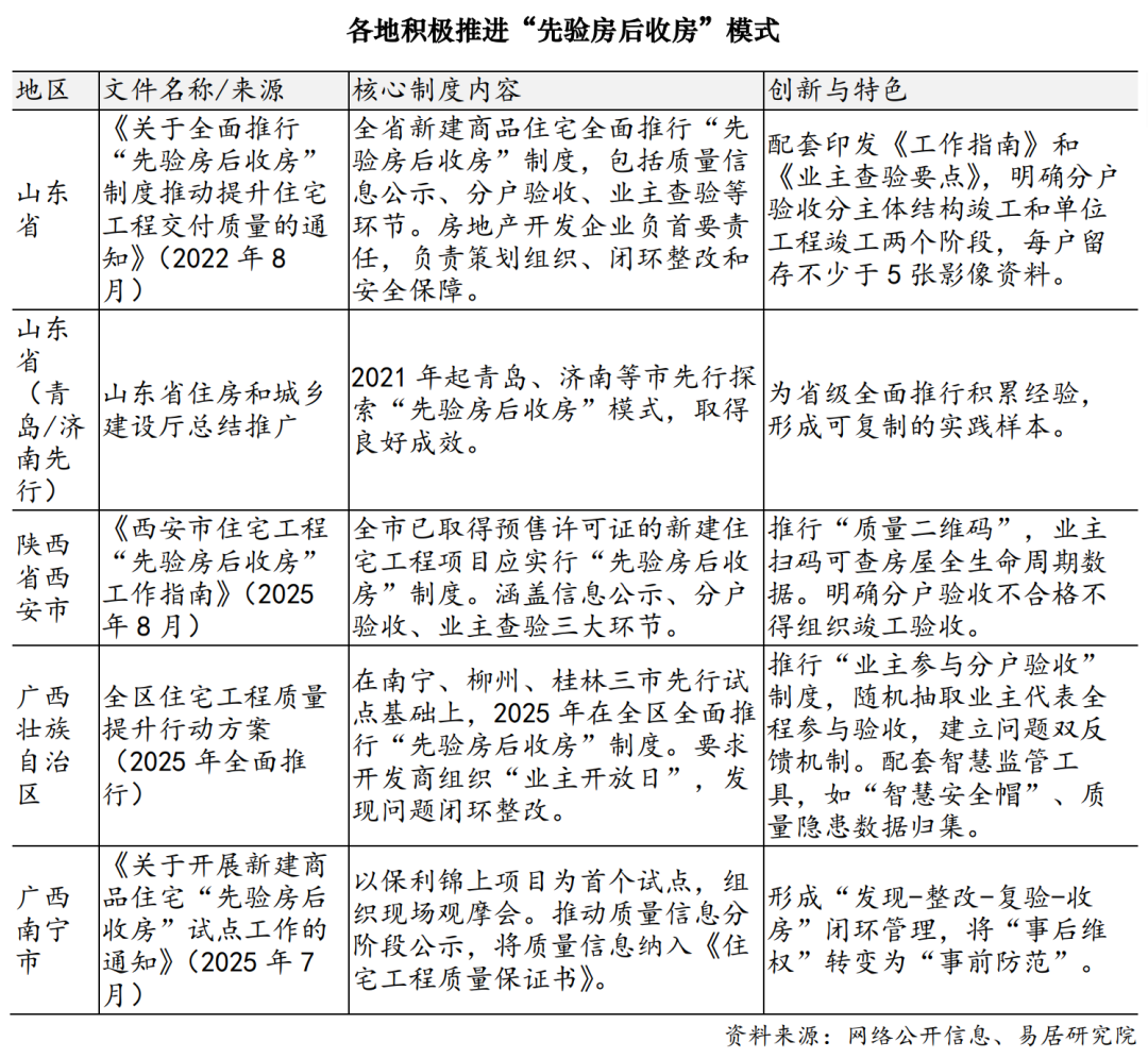 &ldquo;先验房后收房&rdquo;制度扩围！多地实施成效显著
