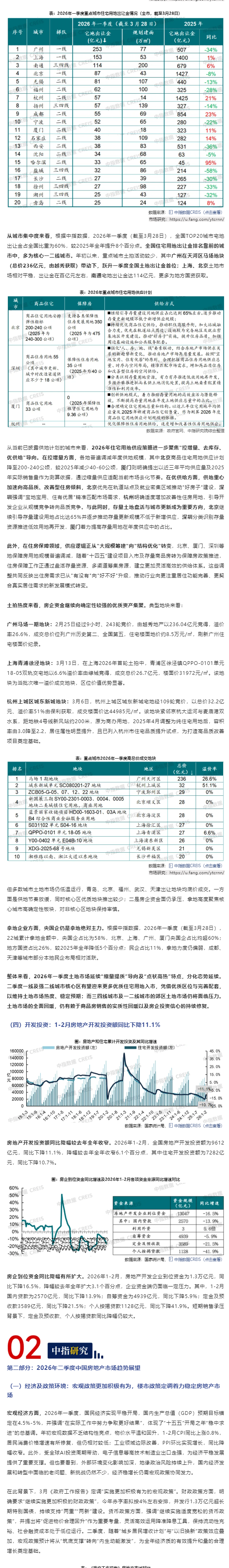 中指：2026年一季度中国房地产市场总结与趋势展望