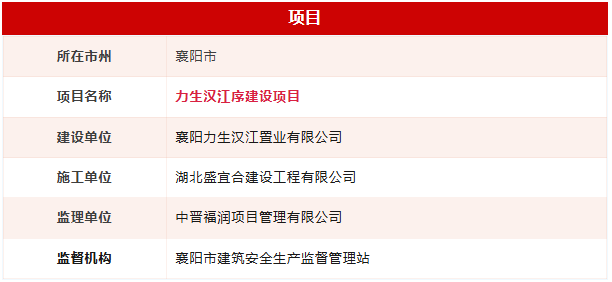 襄阳一住宅项目荣登省级红榜