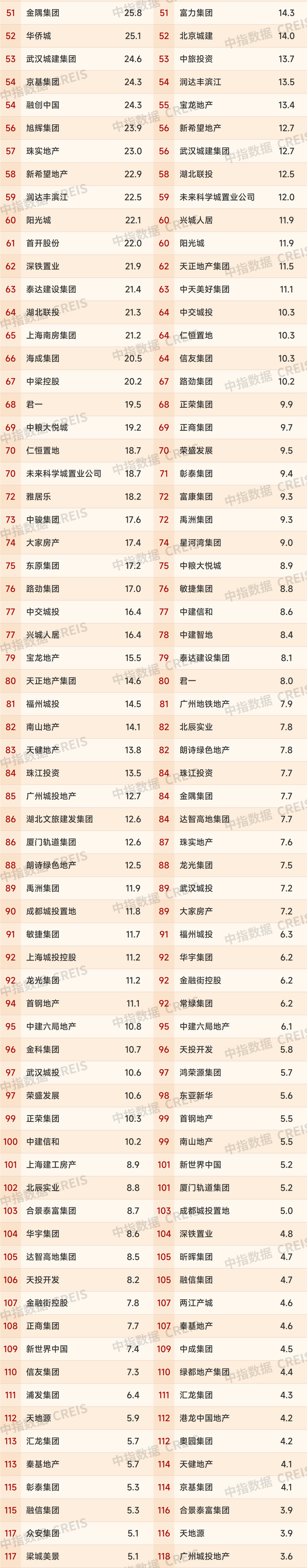 2026年1-3月中国房企销售业绩解析